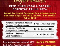 Pemilihan Kepala Daerah Serentak 2024 Kabupaten Teluk Bintuni: Tahapan Dimulai oleh KPU