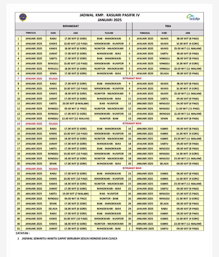 Jadwal Terbaru KMP Pasifik IV: Rute Manokwari - Biak dan Numfor Periode 20-31 Januari 2025