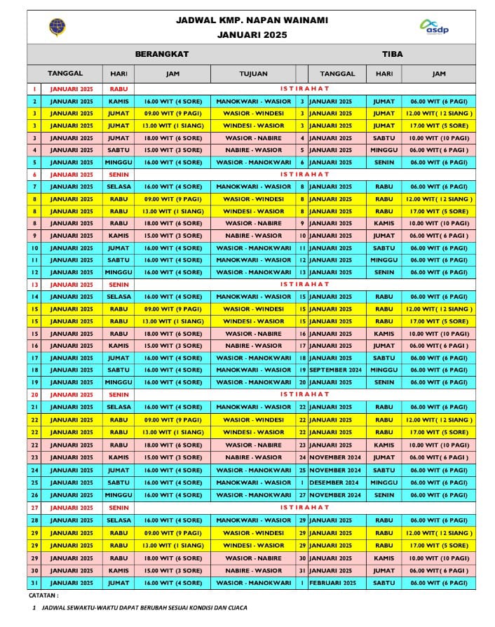 KMP NAPAN WAINAMI Siap Temani Perjalanan Anda! Jadwal Terbaru untuk Rute Manokwari, Wasior, Windesi, dan Nabire Periode 21-31 Januari 2025